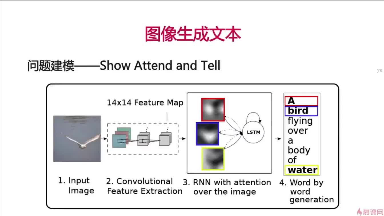 #硬声创作季  神经网络CNN，RNN，GAN，LSTM：66. 8-6 Show attend and Te