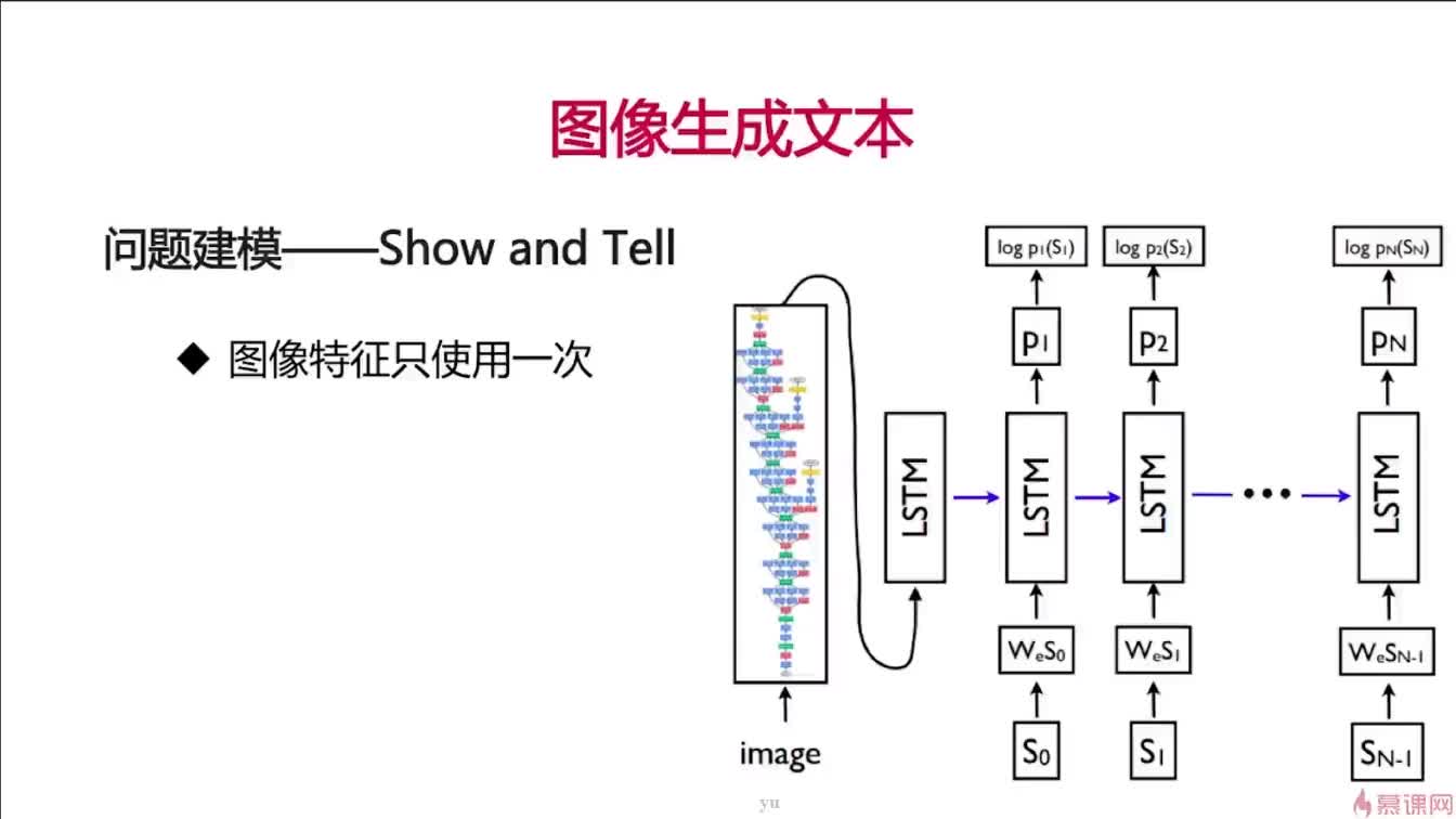 #硬声创作季  神经网络CNN，RNN，GAN，LSTM：65. 8-5 Show and Tell模型