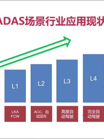 传感器,雷达,adas,激光,ada