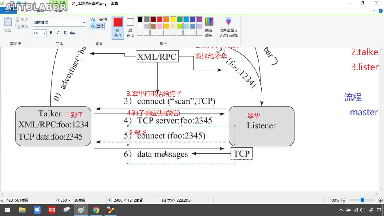 #硬聲創(chuàng)作季 #ROS ROS理論與實(shí)踐-038話題通信_理論模型-2