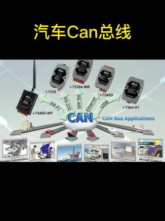 CAN,总线/接口技术,总线,CAN总线,can总线控制器