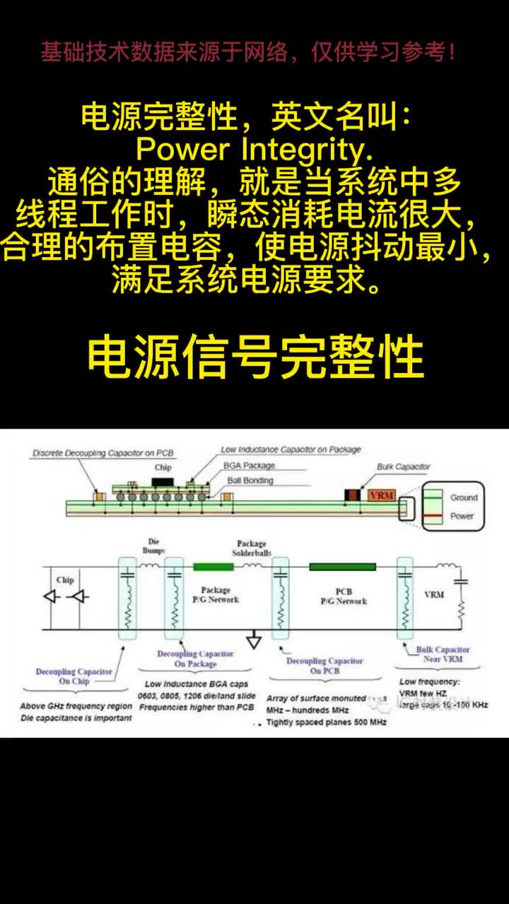 7009240640097668386_電源信號完整性#從入門到精通，一起講透元器件！ 
