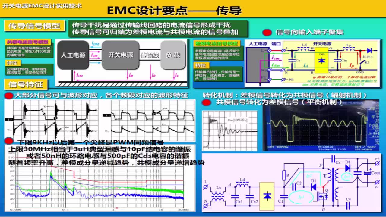 开关电源 EMC 设计实用技术-p16-4.1 EMC 设计要点——传导（一）