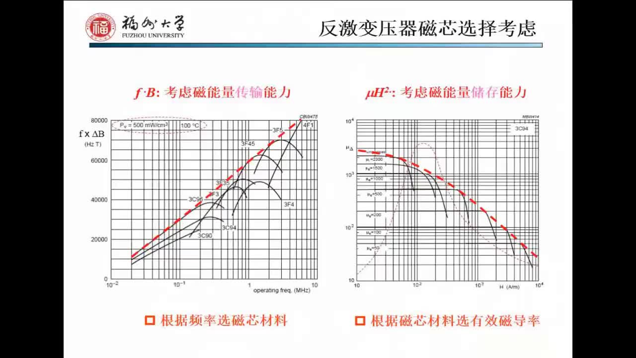 反激电路磁元件高阶设计关键技术-p5-3.1 反激变压器磁芯选择考虑  #硬声创作季 