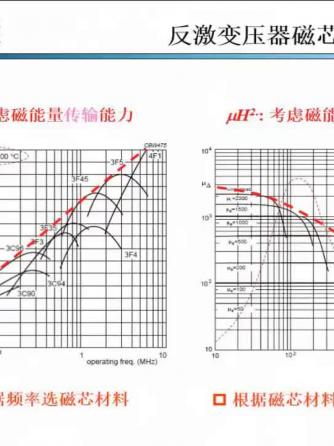 变压器,元器件,磁芯,磁芯,反激威廉希尔官方网站
