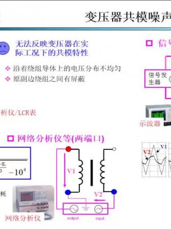 逆变电源设计,电源,反激威廉希尔官方网站
