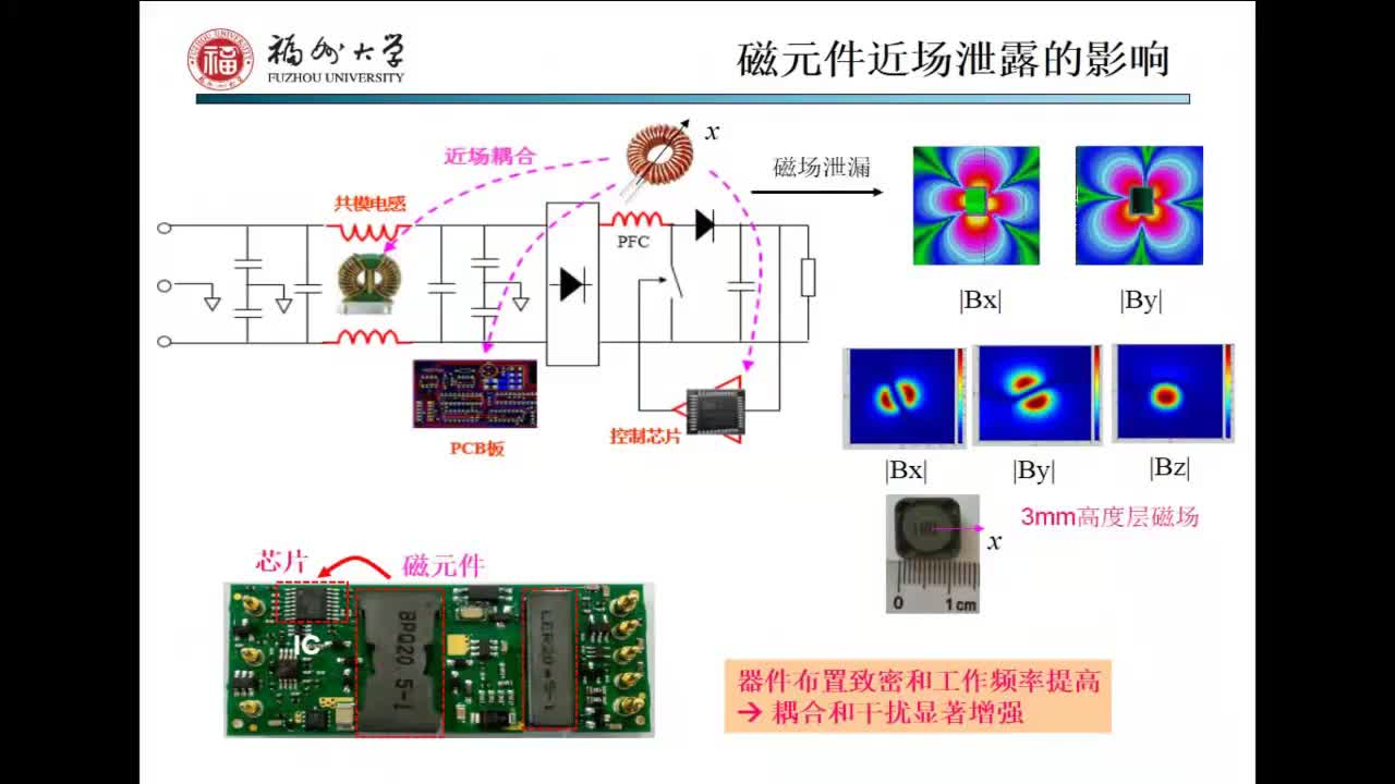 反激電路磁元件高階設計關鍵技術-p14-6.1 磁元件磁近場耦合與干擾