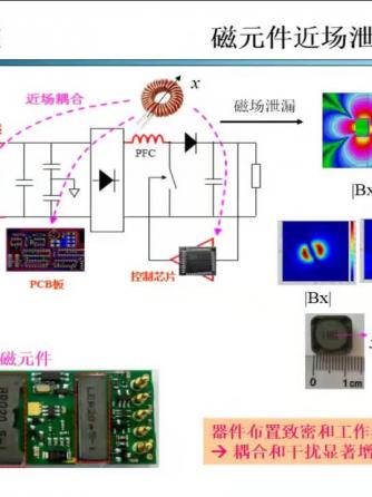 电磁兼容,反激威廉希尔官方网站
