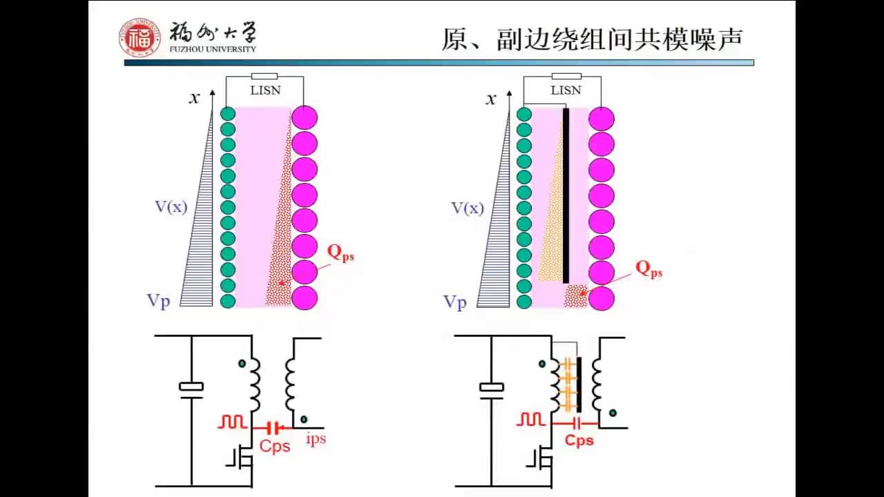 反激電路磁元件高階設(shè)計(jì)關(guān)鍵技術(shù)-p10-5.3 原、副邊繞組間共模噪聲