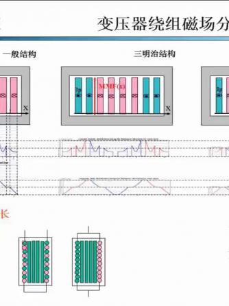 反激威廉希尔官方网站
