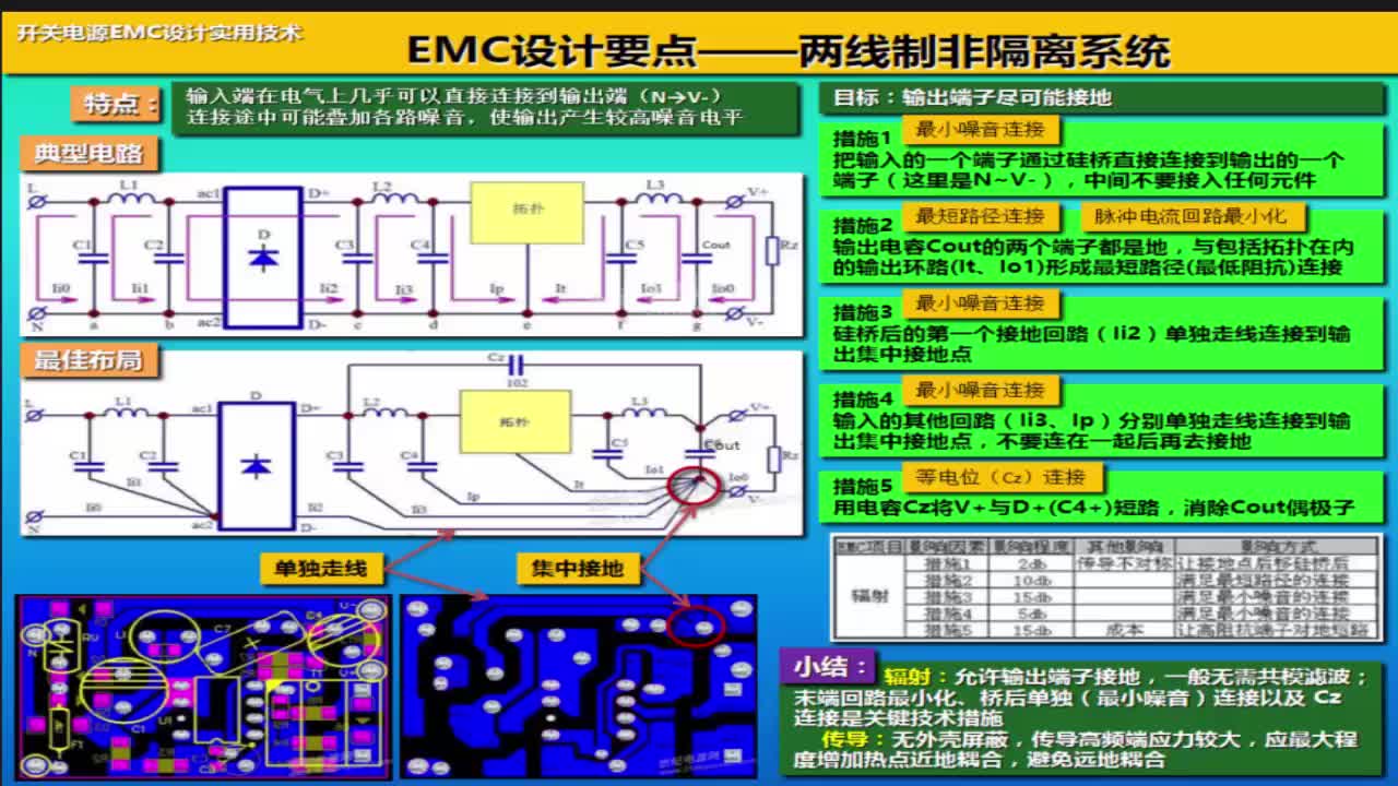 开关电源 EMC 设计实用技术-p10-6.1 EMC 设计要点（一）