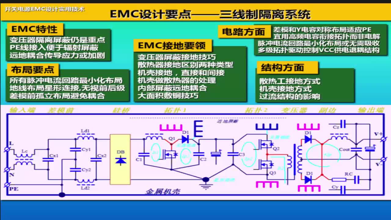 开关电源 EMC 设计实用技术-p12-6.3 EMC 设计要点（三）