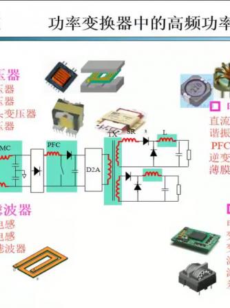 功率,物理量与定理,反激威廉希尔官方网站
