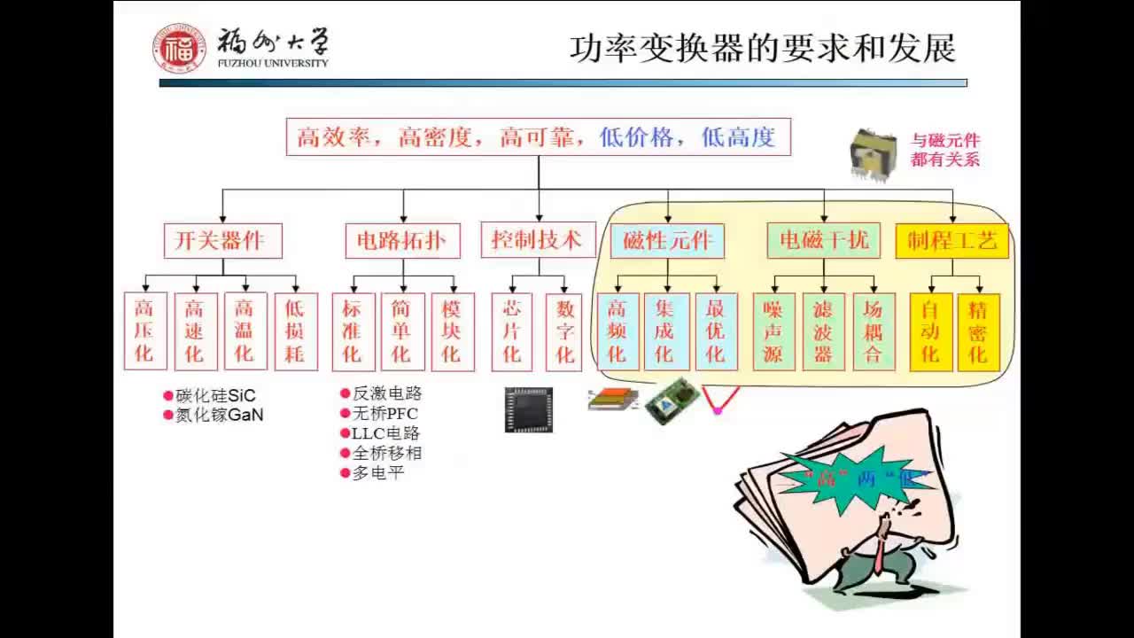 反激电路磁元件高阶设计关键技术-p2-1.2 功率变换器的要求和发展 #硬声创作季 