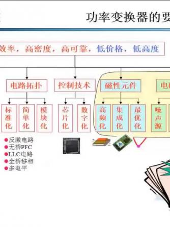 功率,物理量与定理,反激威廉希尔官方网站
