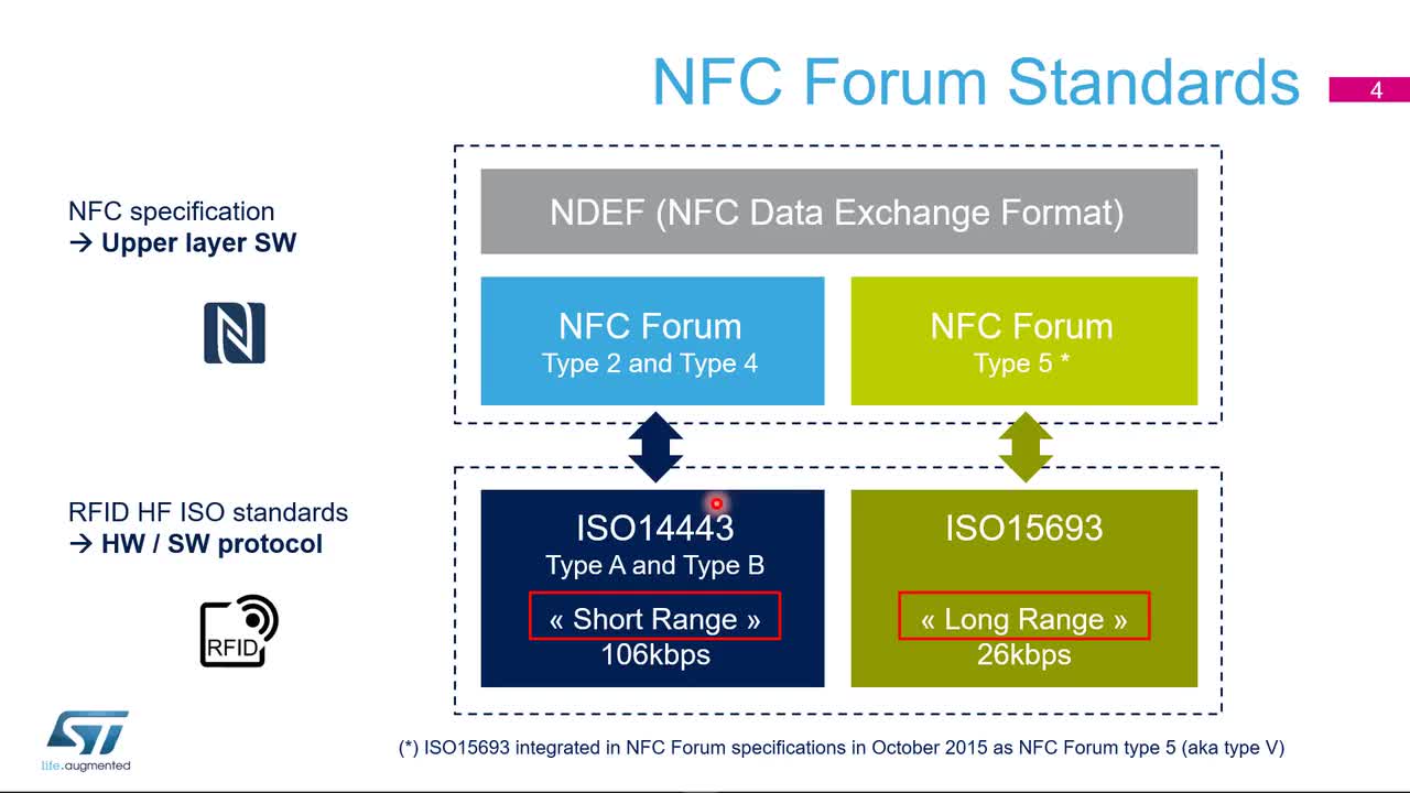 #硬聲創(chuàng)作季 #NFC ST25 NFC-01 NFC基本原理-2