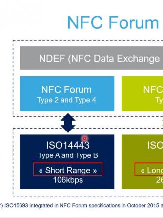 nfc,无线通信