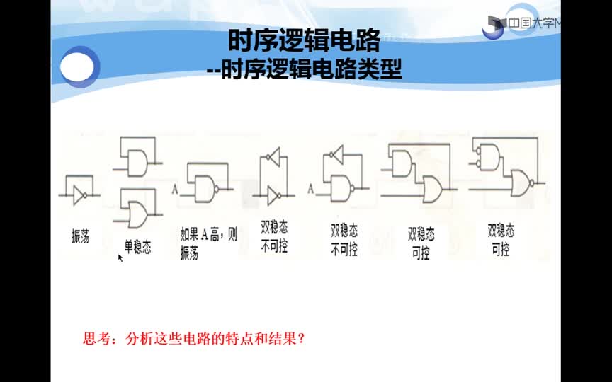 #硬声创作季 #EDA EDA原理及应用-02.02 时序逻辑威廉希尔官方网站
-2
