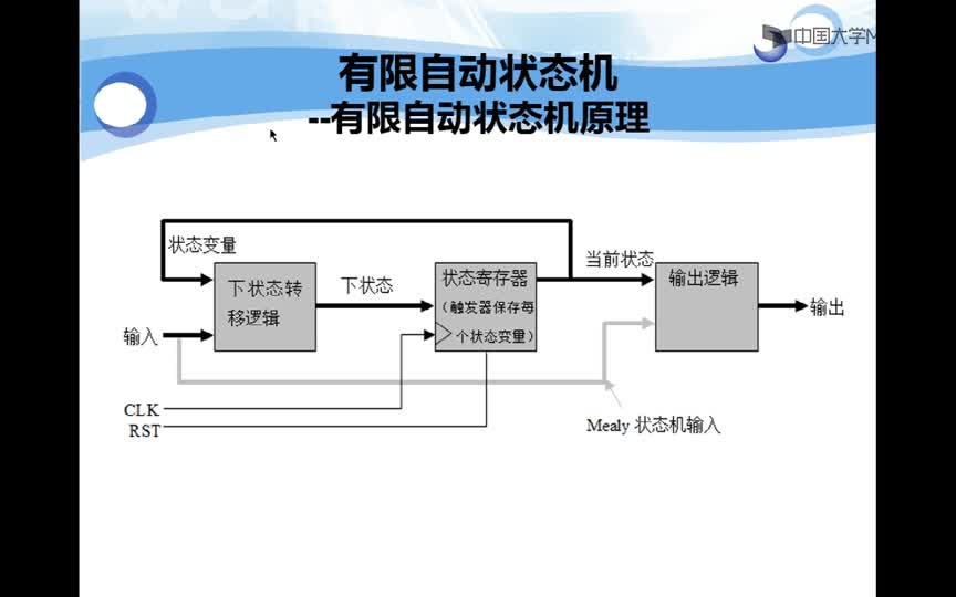 #硬聲創作季 #EDA EDA原理及應用-02.04 有限自動狀態機-2