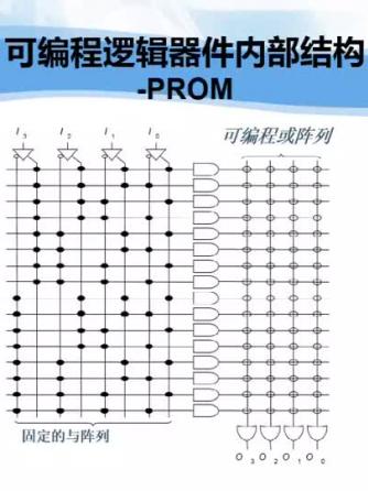 EDA工具,可编程逻辑,可编程逻辑器件,逻辑器件