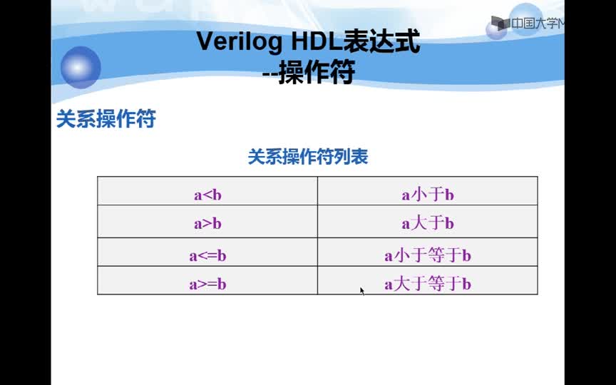 #硬声创作季 #EDA EDA原理及应用-06.06 Verilog HDL表达式-2