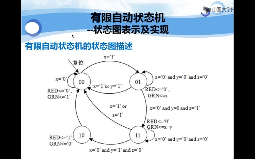 #硬聲創作季 #EDA EDA原理及應用-02.04 有限自動狀態機-3