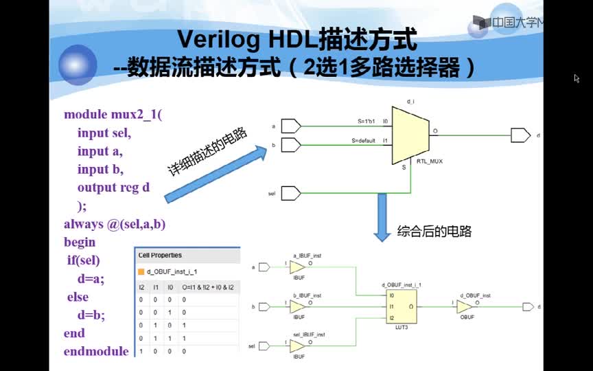 #硬声创作季 #EDA EDA原理及应用-06.03 Verilog HDL描述方式-3