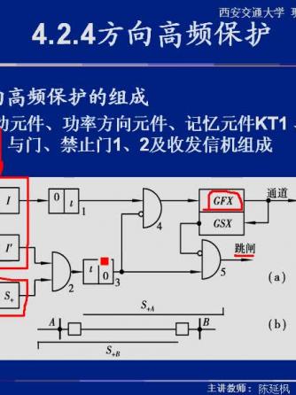 继电保护器,电气设备,继电保护