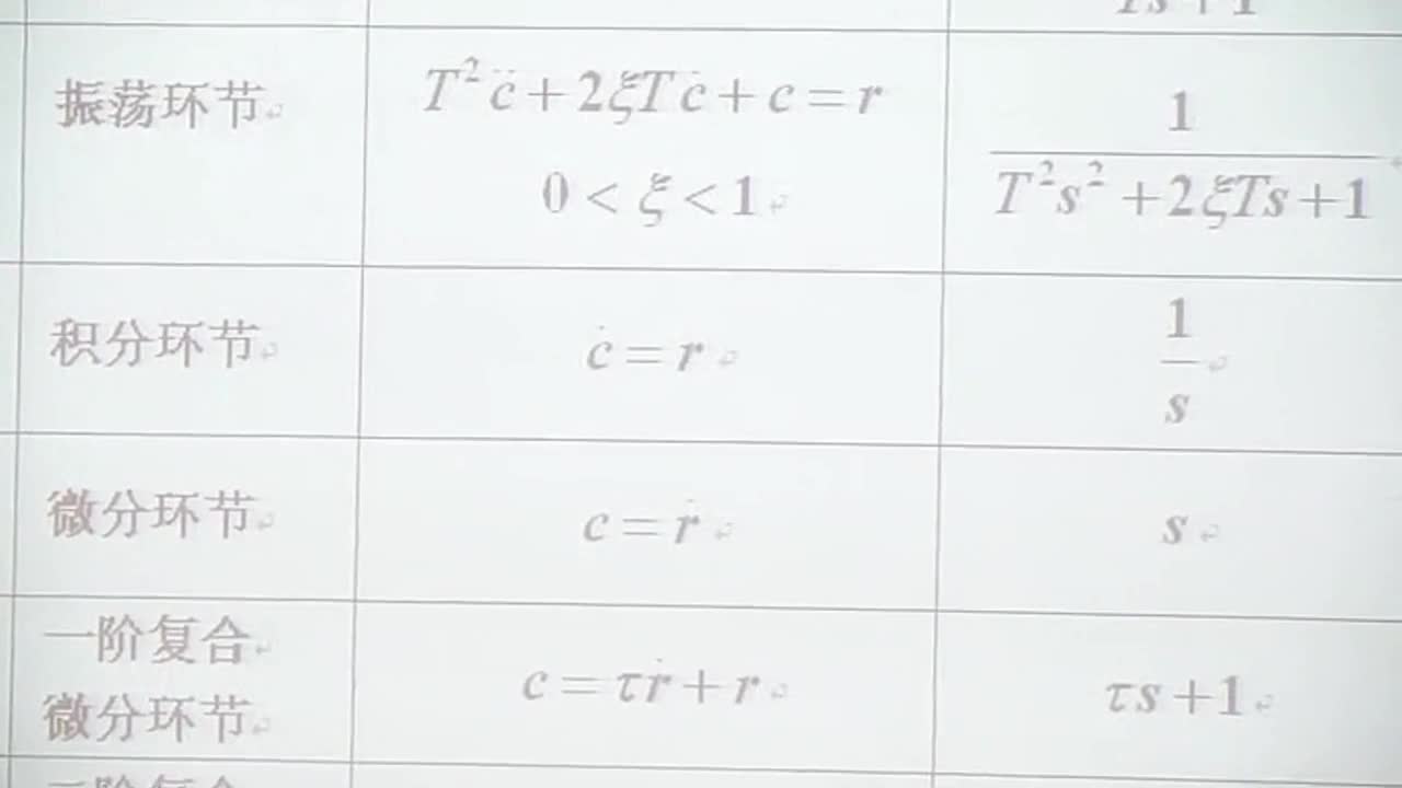 #硬聲創(chuàng)作季 #自動(dòng)控制技術(shù) 自動(dòng)控制技術(shù)原理-02.03.01控制系統(tǒng)的復(fù)域數(shù)學(xué)模型(下)-3