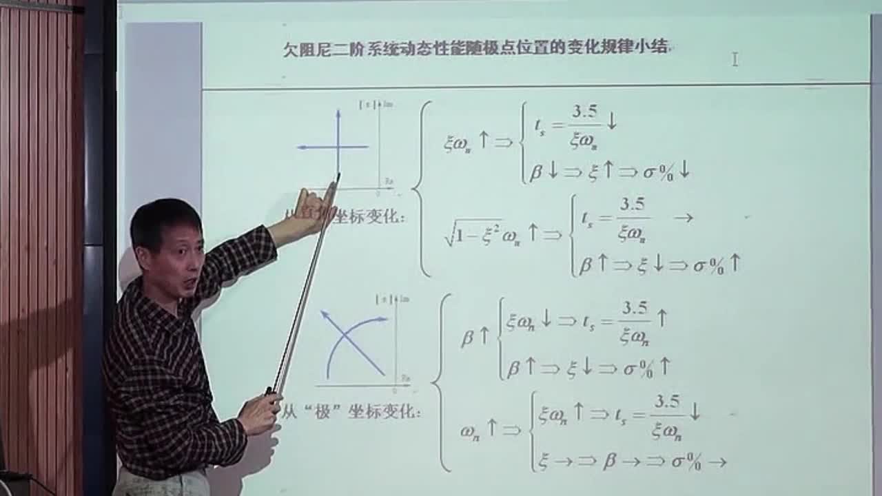 #硬聲創(chuàng)作季 #自動(dòng)控制技術(shù) 自動(dòng)控制技術(shù)原理-03.03.03欠阻尼二階系統(tǒng)動(dòng)態(tài)性能指標(biāo)計(jì)算(下)-3