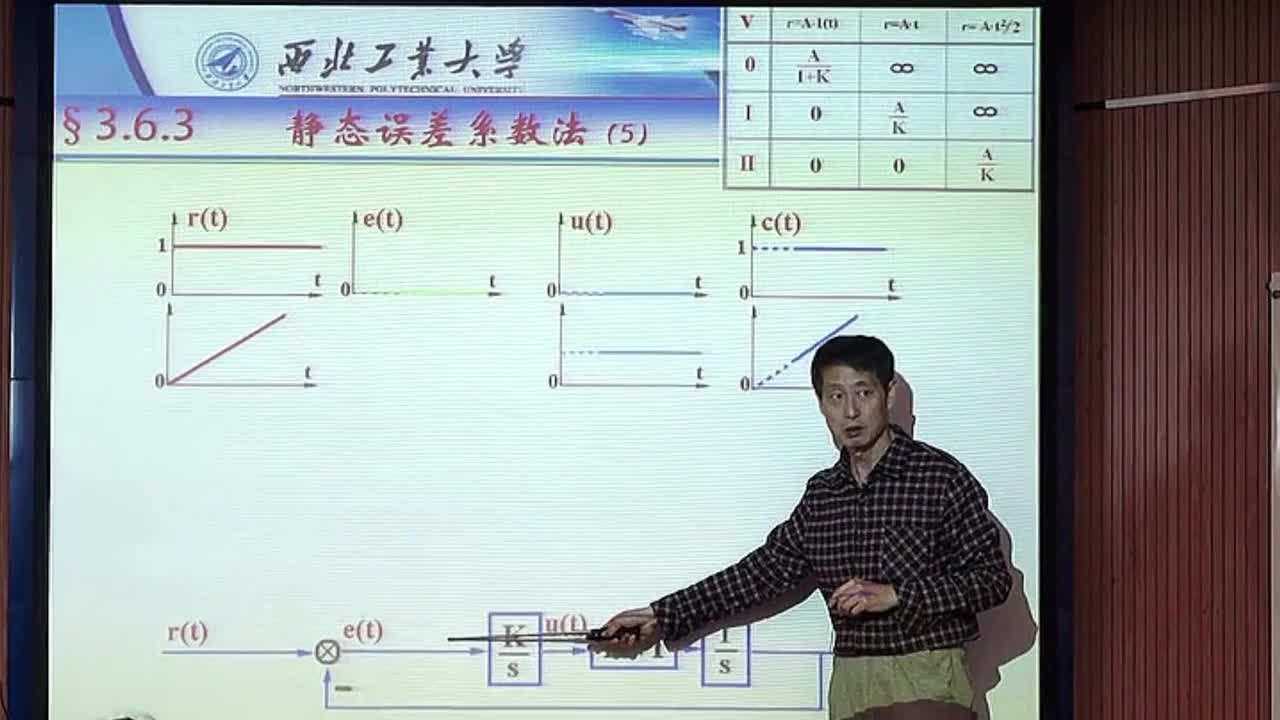 #硬聲創(chuàng)作季 #自動控制技術(shù) 自動控制技術(shù)原理-03.06線性系統(tǒng)的穩(wěn)態(tài)誤差(靜態(tài)誤差)(下)-2