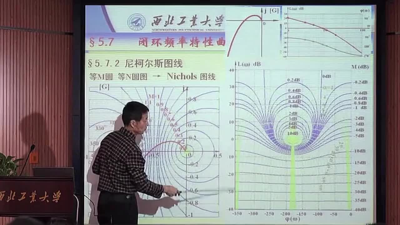 #硬聲創(chuàng)作季 #自動控制技術(shù) 自動控制技術(shù)原理-05.07閉環(huán)頻率特性曲線的繪制(上)-3