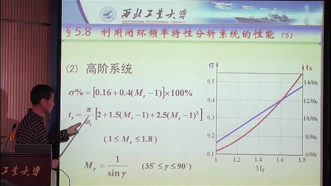 #硬聲創作季 #自動控制技術 自動控制技術原理-05.07閉環頻率特性曲線的繪制(下)-4