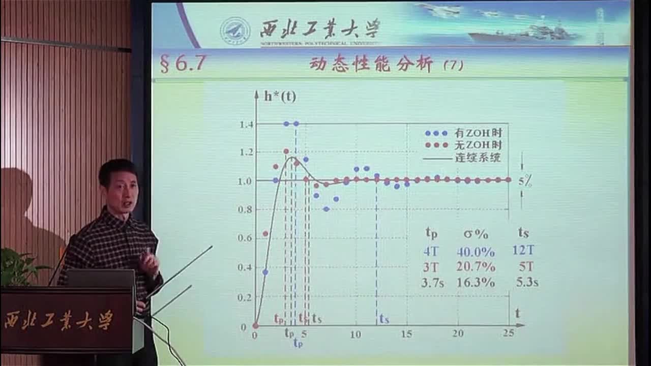 #硬聲創(chuàng)作季 #自動控制技術 自動控制技術原理-06.06穩(wěn)態(tài)誤差計算、動態(tài)性能分析(下)-4