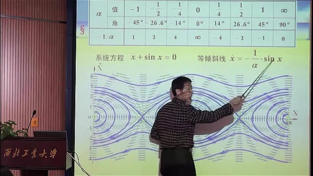 #硬聲創(chuàng)作季 #自動控制技術(shù) 自動控制技術(shù)原理-07.02相平面法(2)(上)-3