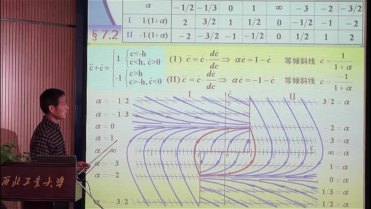 #硬聲創作季 #自動控制技術 自動控制技術原理-07.02相平面法(2)(下)-3