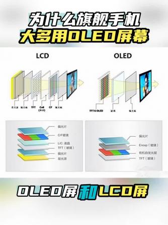 手机oled,手机屏幕,手机技术,OLED屏幕,OLED屏