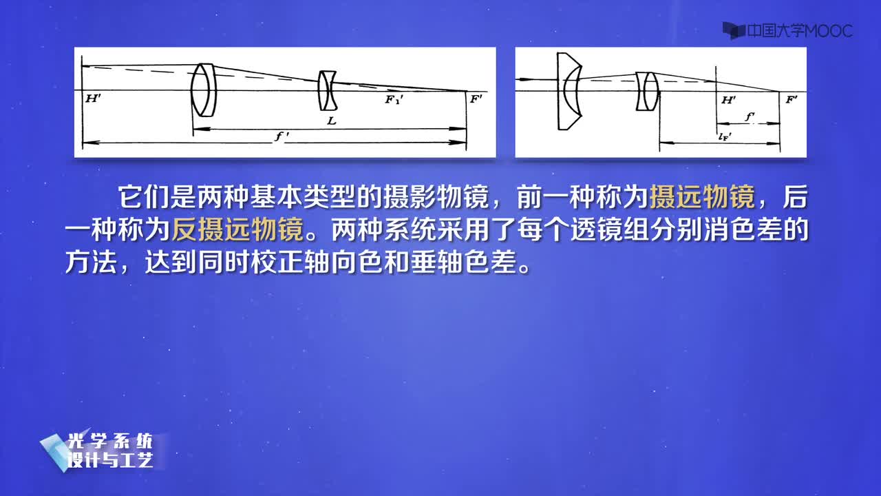 #硬声创作季 #光学 光学系统设计与工艺-08.02照相物镜基本结构型式演变-2