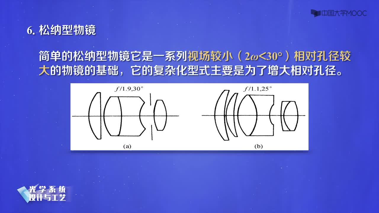 #硬声创作季 #光学 光学系统设计与工艺-08.03照相物镜基本结构型式-2