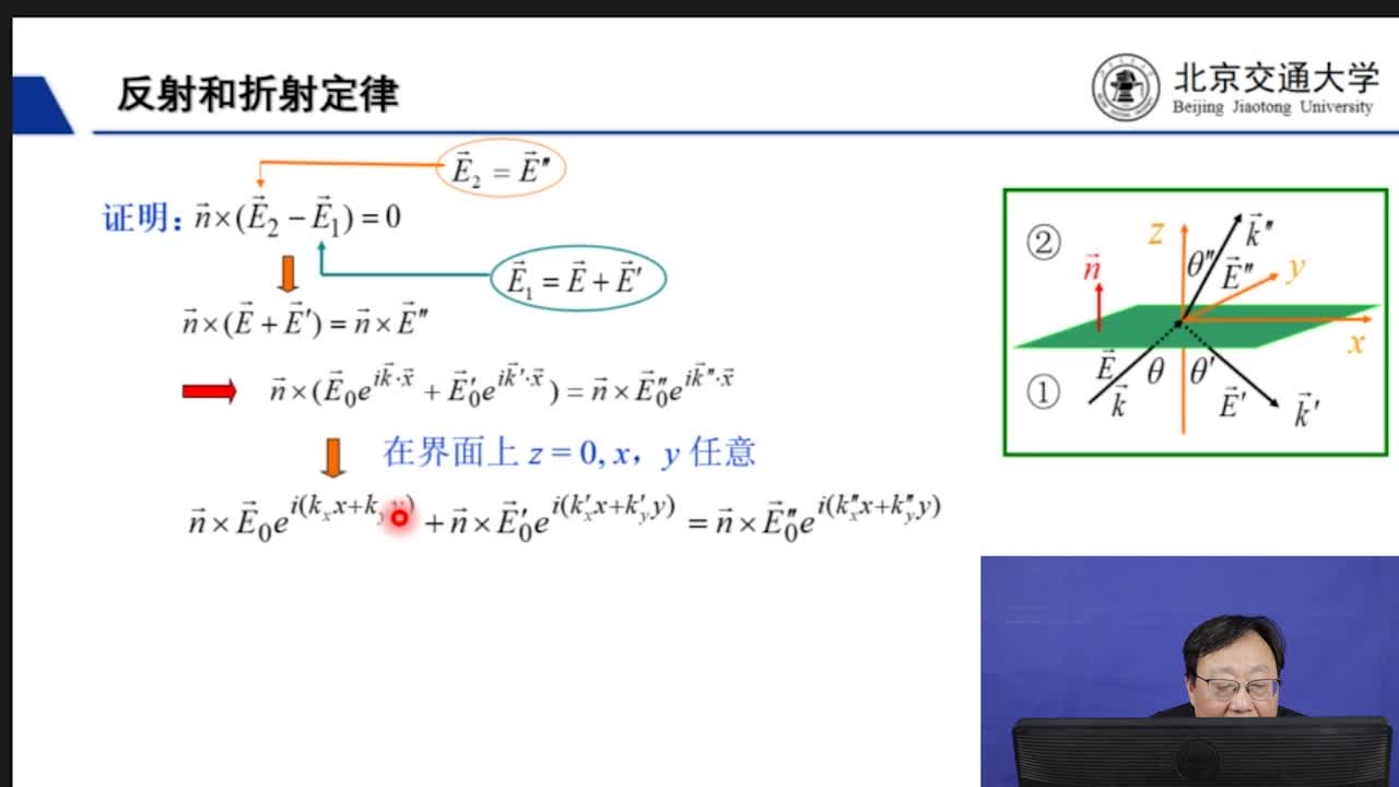 #硬声创作季 #力学 电动力学-04.02.01反射与折射定律-2
