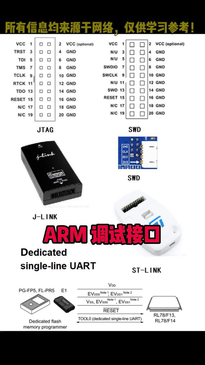 ARM调试工具和调试接口简单介绍#从入门到精通，一起讲透元器件！ #硬声创作季 