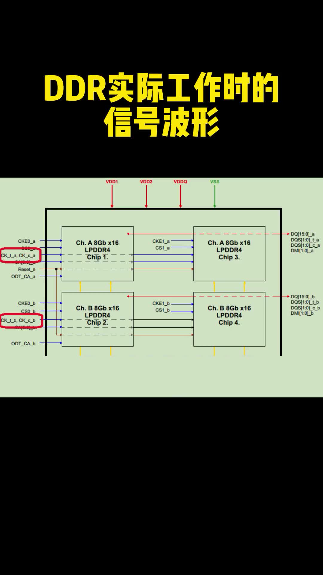 DDR實際波形是什么樣的#從入門到精通，一起講透元器件！ #信號波形 