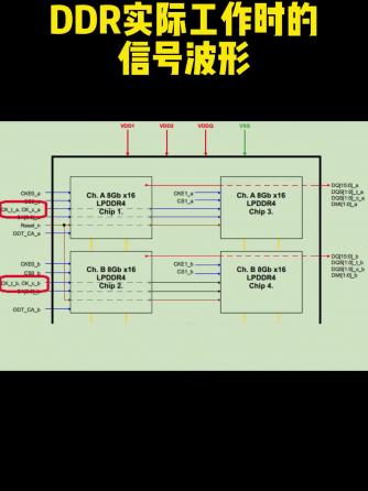 DDR,内存,嵌入式,DDR,波形