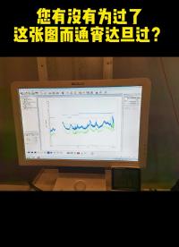 EMC測(cè)試—什么是CE RE.#EMC #電磁兼容EMC 