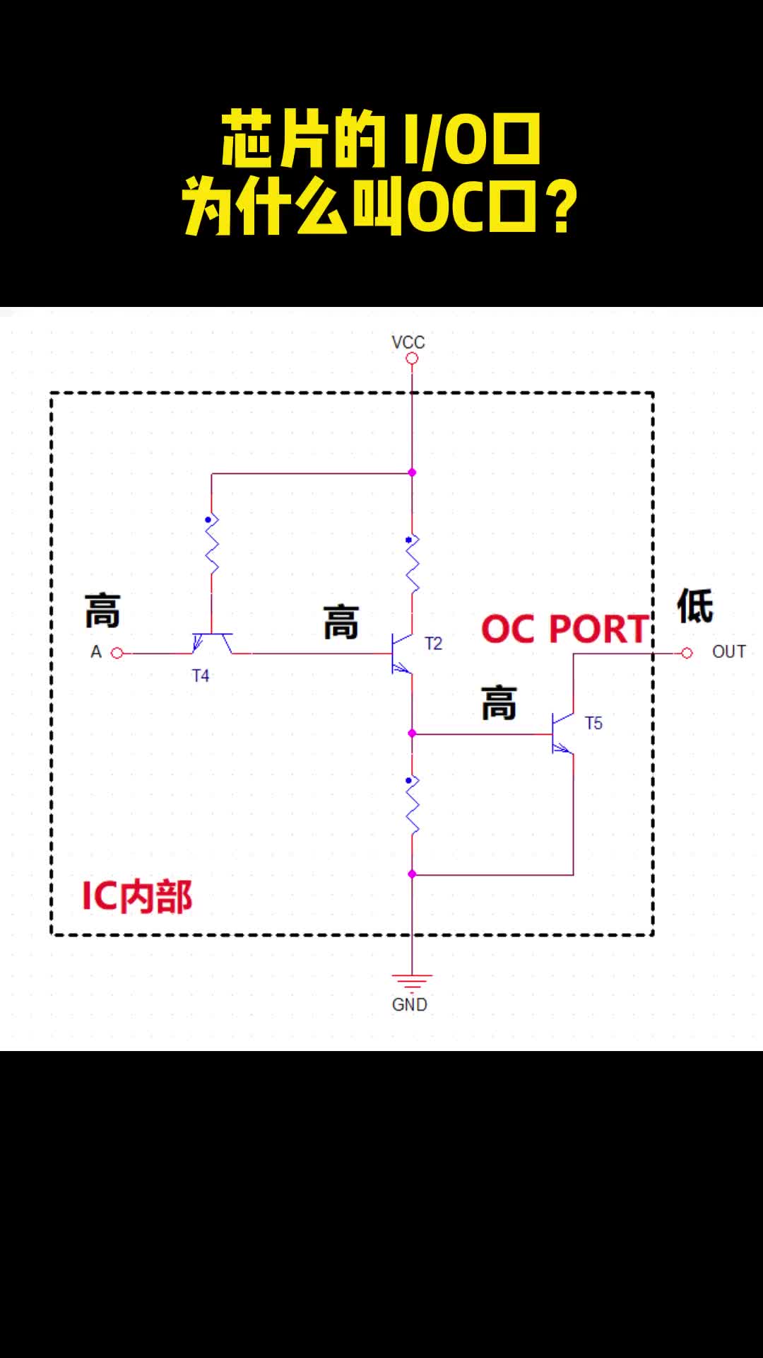 OC门，OD门，高阻态接口电路原理分析#电路设计 #电路原理 