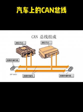 CAN,总线/接口技术,总线,CAN总线,can总线控制器