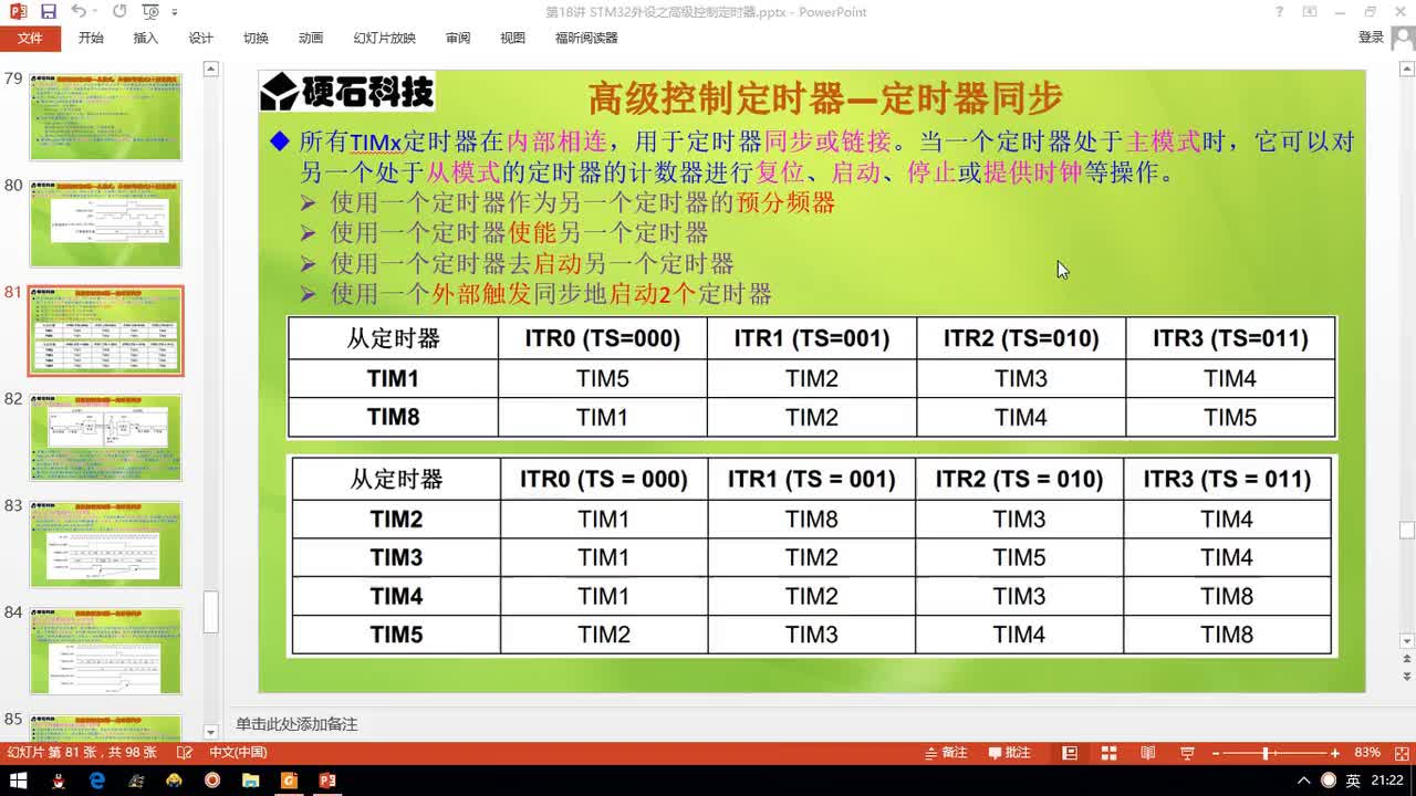 p81-第018章 STM32外設之高級控制定時器(第21節(jié))_定時器同步(主從模式) #硬聲創(chuàng)作季 