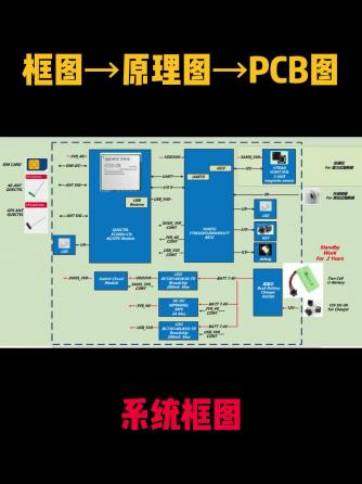 PCB设计,硬件工程师,硬件,PCB图