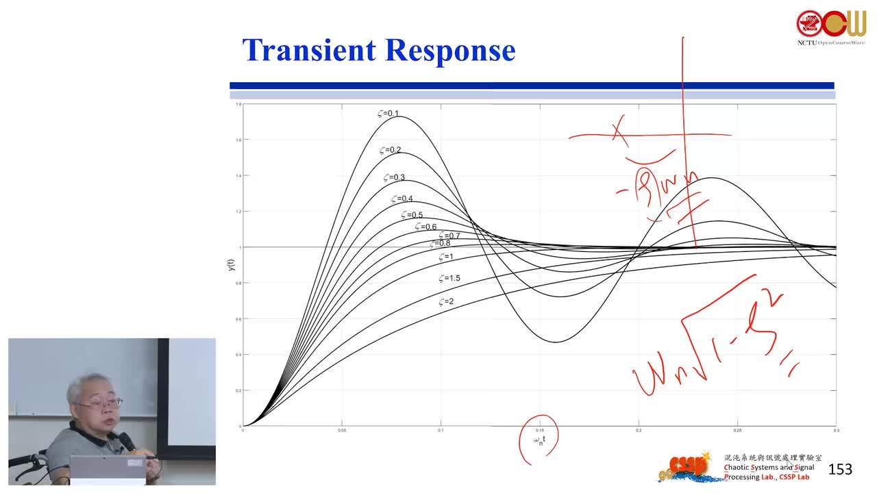 #硬声创作季 #自动控制技术 自动控制技术系统-22.05 时域分析(3 6)-4