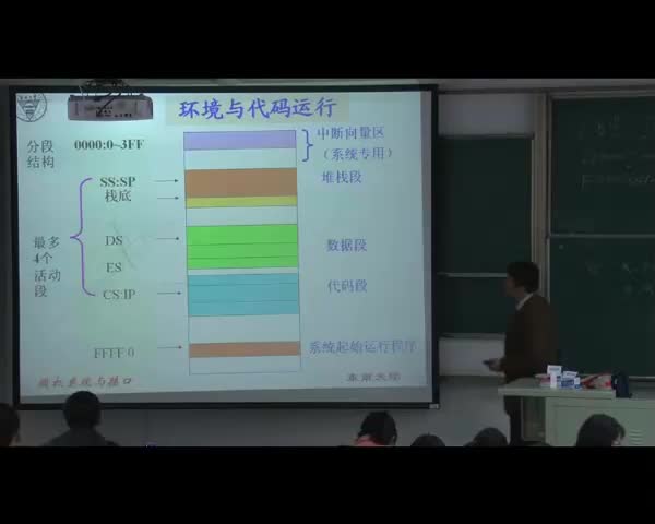 【電子】微機(jī)系統(tǒng)與接口-匯編語言程序設(shè)計14 #硬聲創(chuàng)作季 